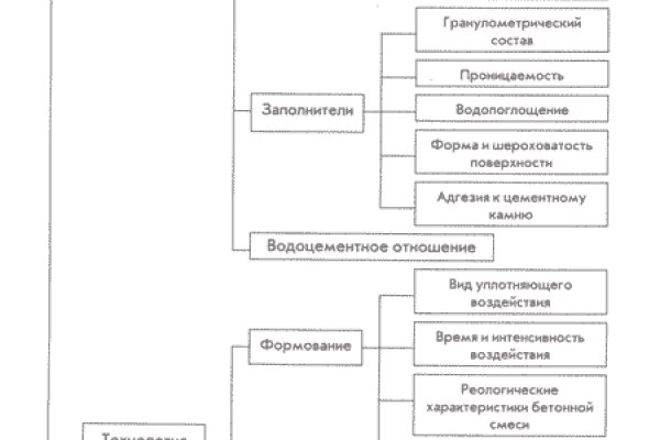 Кракен маркет даркнет слушать